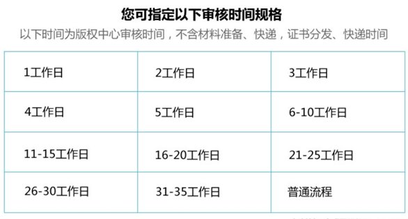 計算機軟件著作權是怎么樣申請的？